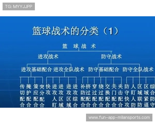 NBA球队战术调整实例,nba常规战术 NBA球队战术调整实例,nba常规战术